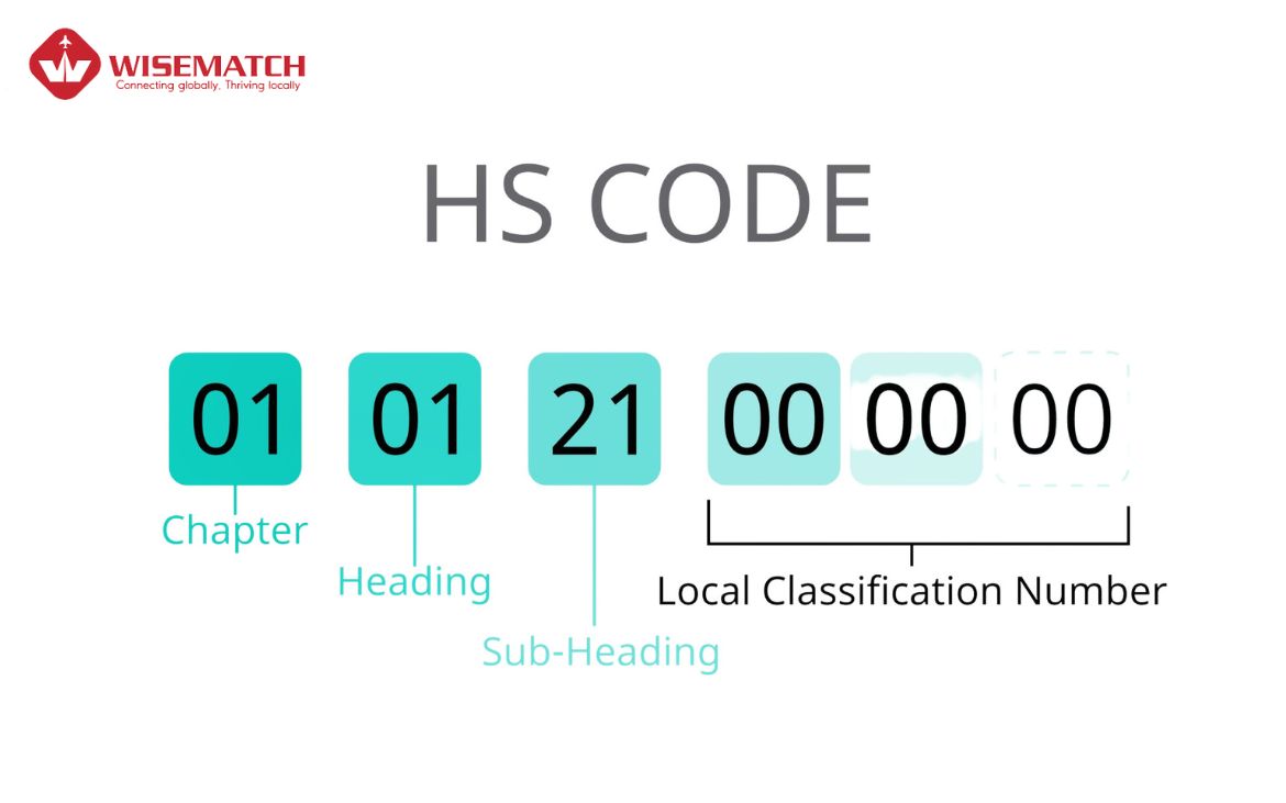 Thủ tục hải quan nhập khẩu