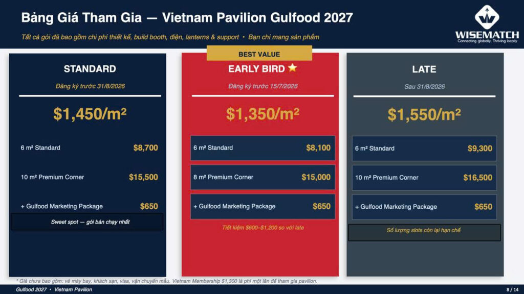 Tại Sao Nên Tham Gia Hội Chợ Gulfood Cùng Wisematch? – Gulfood 2027 Dubai (hình 2)