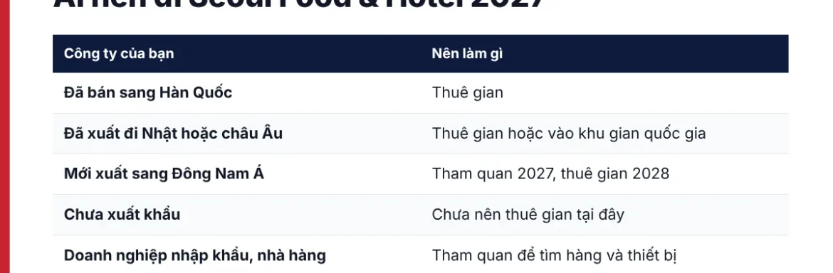 Bảng năm nhóm doanh nghiệp và việc nên làm tại Seoul Food & Hotel 2027: thuê gian, vào khu gian quốc gia hay đi tham quan