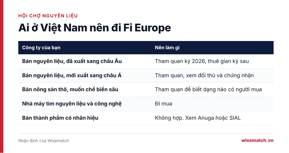 Bảng năm nhóm doanh nghiệp Việt Nam và việc nên làm tại hội chợ nguyên liệu thực phẩm Fi Europe