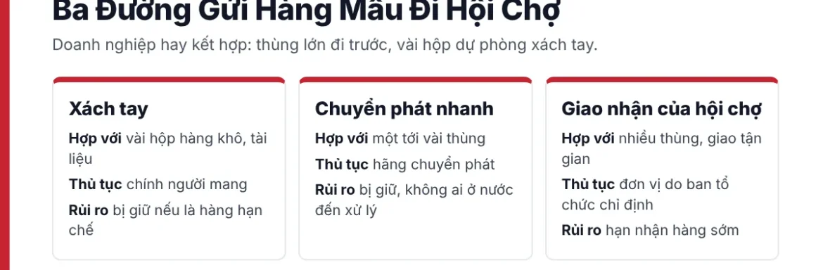 Bảng ba đường gửi hàng mẫu đi hội chợ nước ngoài: xách tay, chuyển phát nhanh và đơn vị giao nhận của hội chợ