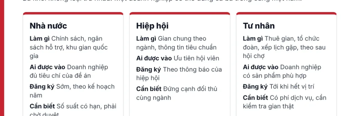 Bảng so sánh ba khối làm xúc tiến thương mại xuất khẩu là nhà nước, hiệp hội và tư nhân