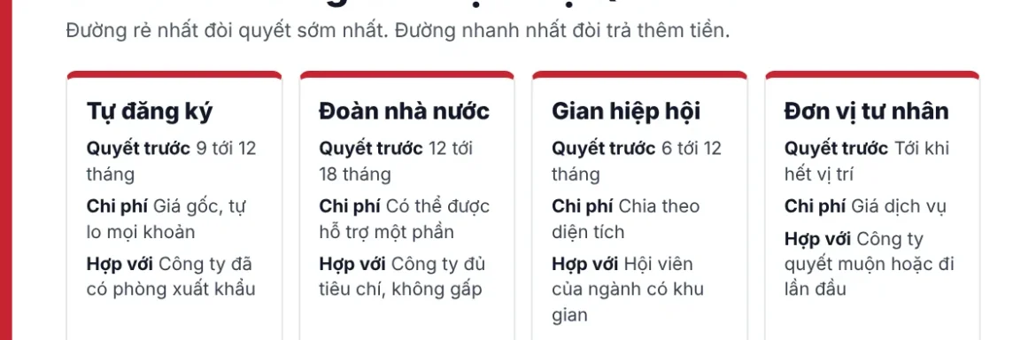 Bảng so sánh bốn con đường vào hội chợ quốc tế gồm tự đăng ký, đoàn nhà nước, gian hiệp hội và đơn vị tư nhân