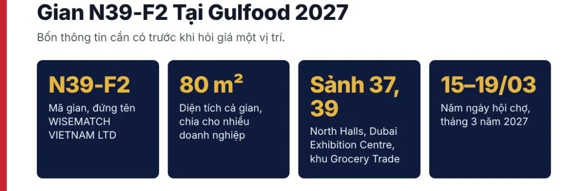 Bốn thông tin về gian N39-F2 của Wisematch tại Gulfood 2027: mã gian, diện tích 80 m², North Halls 37 và 39, ngày 15 đến 19/03/2027