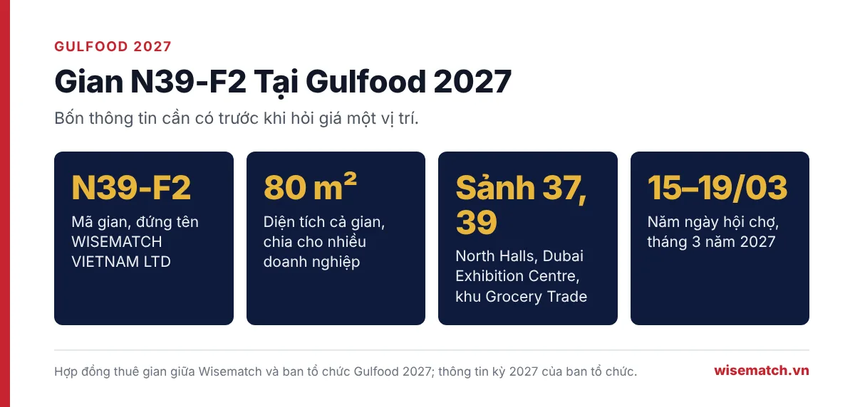 Bốn thông tin về gian N39-F2 của Wisematch tại Gulfood 2027: mã gian, diện tích 80 m², North Halls 37 và 39, ngày 15 đến 19/03/2027