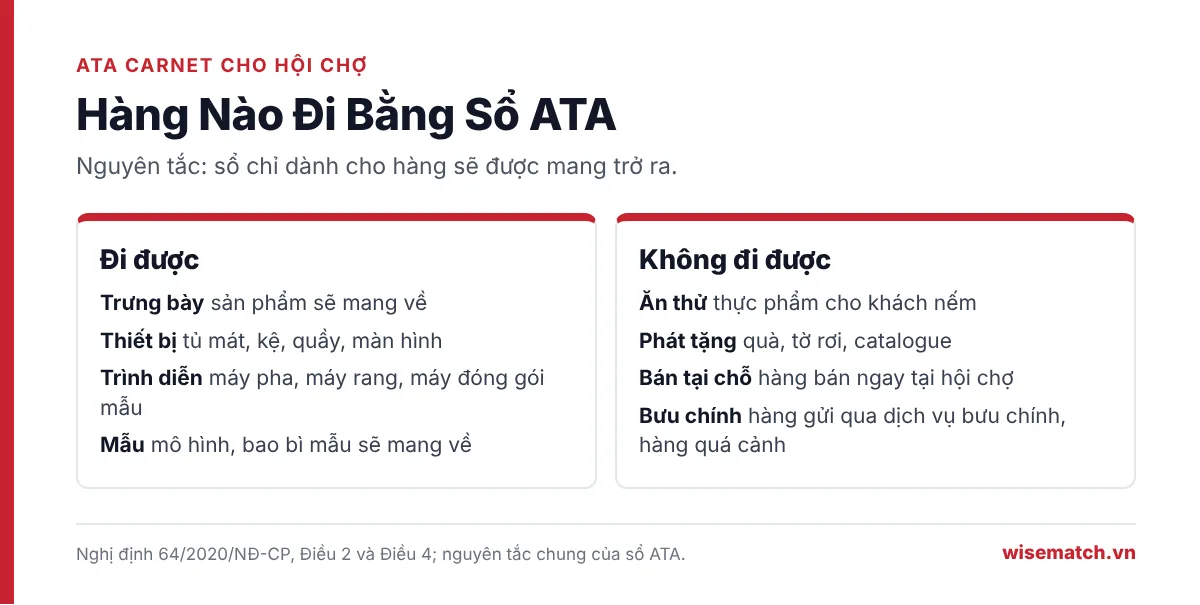 Bảng hàng đi được và không đi được bằng sổ ATA Carnet khi dự hội chợ triển lãm nước ngoài