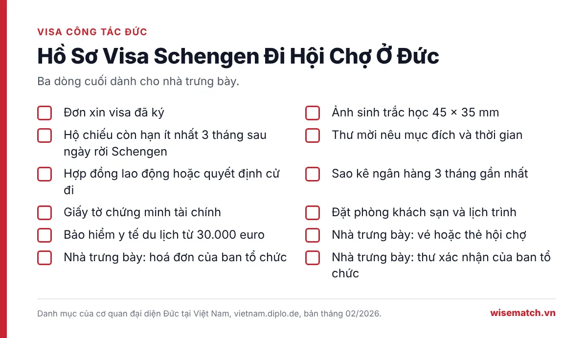 Danh sách mười hai giấy tờ trong hồ sơ visa Schengen đi hội chợ ở Đức, gồm ba giấy riêng cho nhà trưng bày