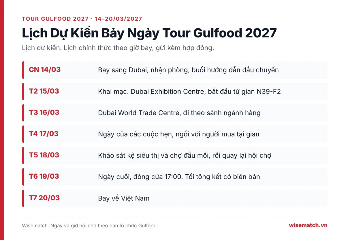 Lịch dự kiến bảy ngày của tour Gulfood 2027 từ 14 đến 20/03/2027, gồm năm ngày hội chợ, buổi khảo sát kệ siêu thị và buổi tổng kết