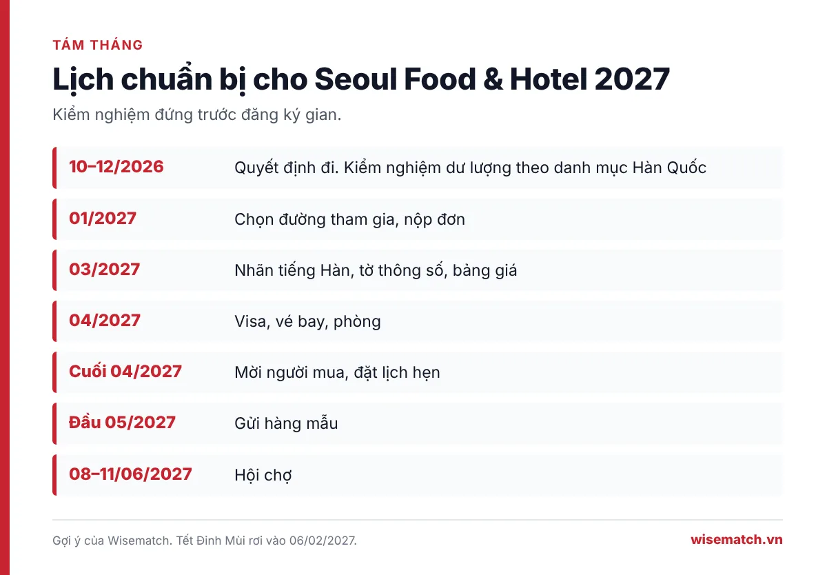 Lịch chuẩn bị tám tháng cho Seoul Food & Hotel 2027, từ kiểm nghiệm cuối năm 2026 tới ngày khai mạc 08/06/2027
