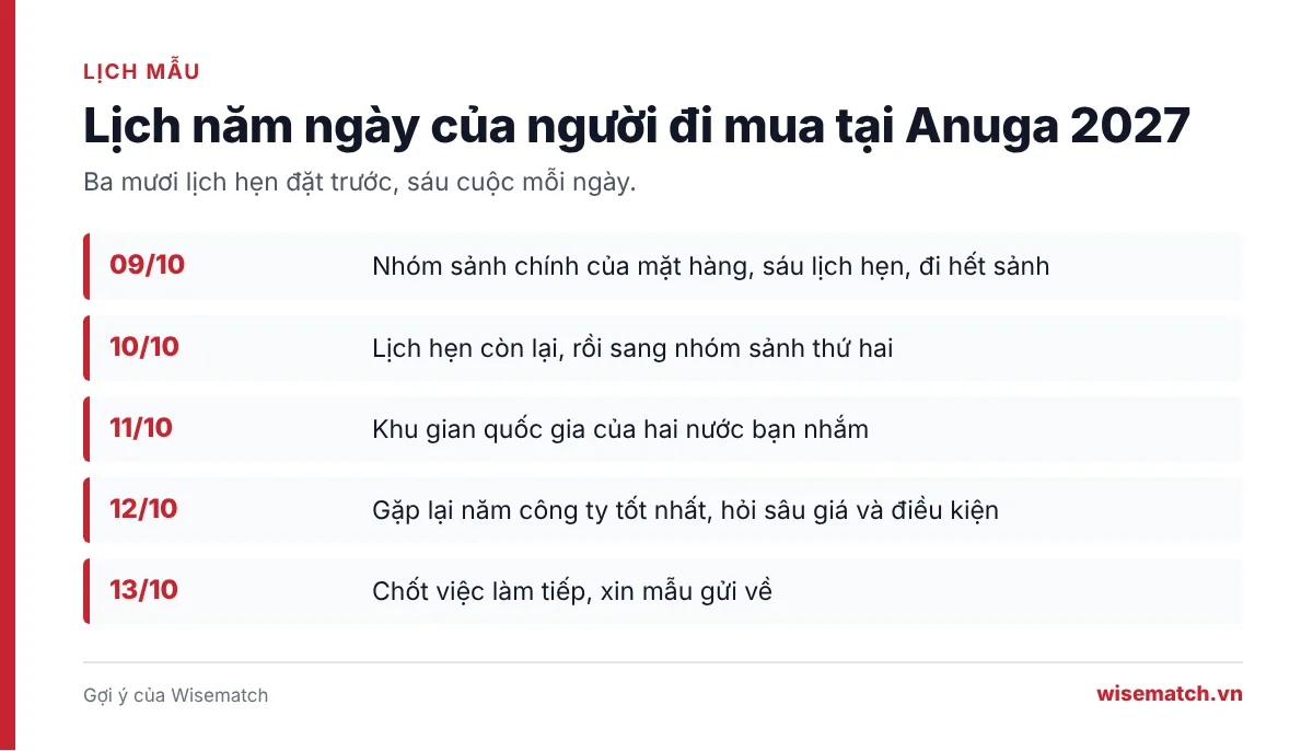 Lịch mẫu năm ngày cho doanh nghiệp nhập khẩu đi tìm nguồn hàng tại Anuga 2027, từ 09 đến 13/10/2027