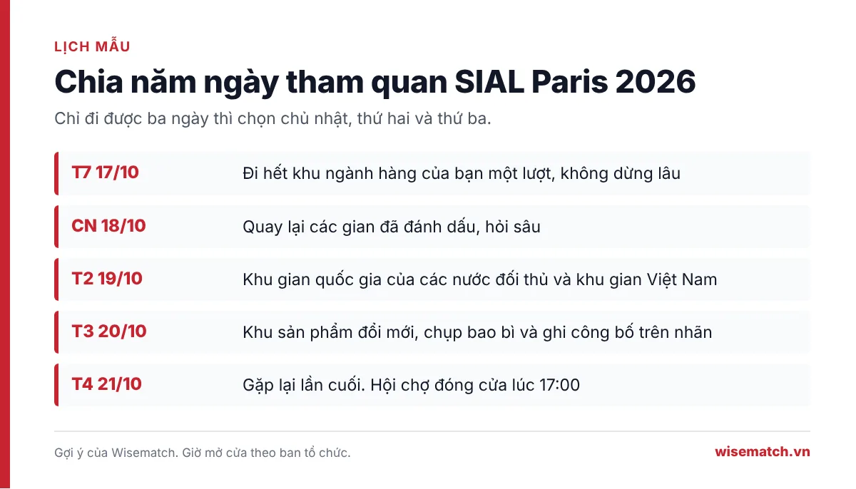 Lịch mẫu năm ngày tham quan hội chợ SIAL Paris 2026 từ thứ bảy 17/10 tới thứ tư 21/10/2026