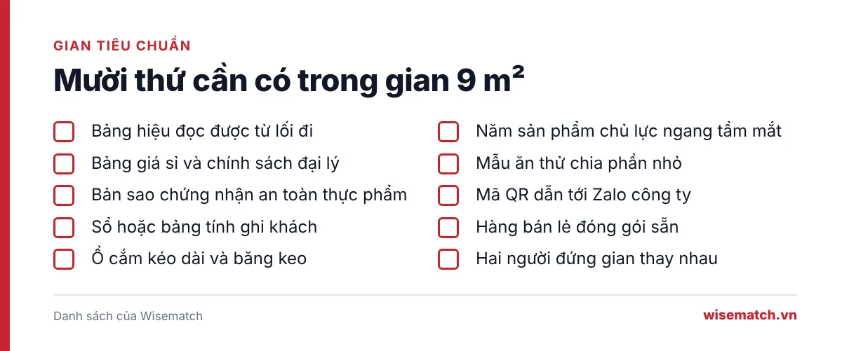 Danh sách mười thứ cần có trong một gian hàng tiêu chuẩn 9 m² tại hội chợ thực phẩm