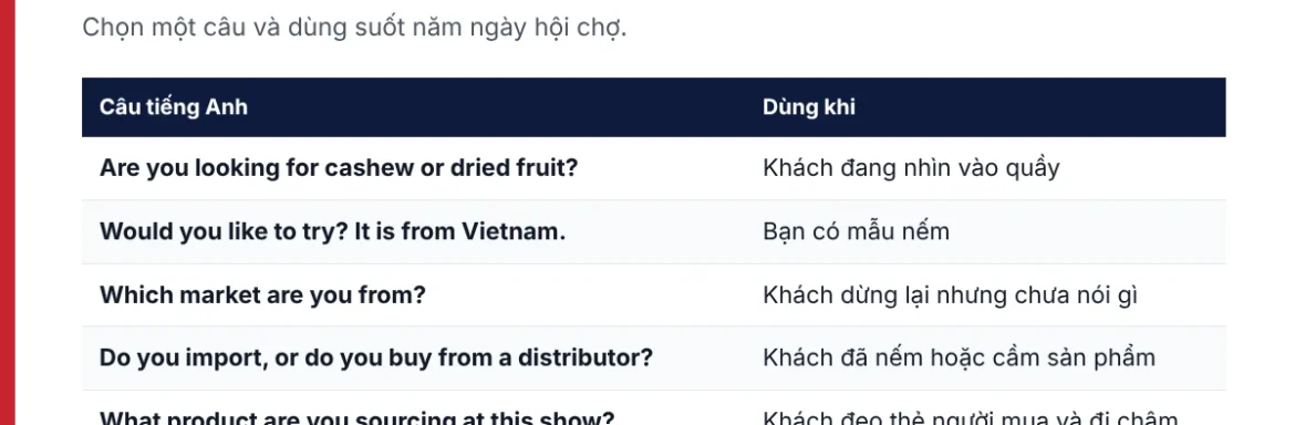 Bảng năm câu tiếng Anh mở đầu cuộc nói chuyện với người mua tại gian hàng hội chợ
