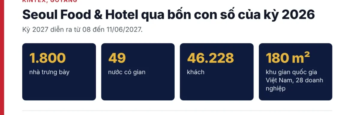Bốn con số về Seoul Food & Hotel 2026: 1.800 nhà trưng bày, 49 nước, 46.228 khách và khu gian quốc gia Việt Nam 180 m² với 28 doanh nghiệp