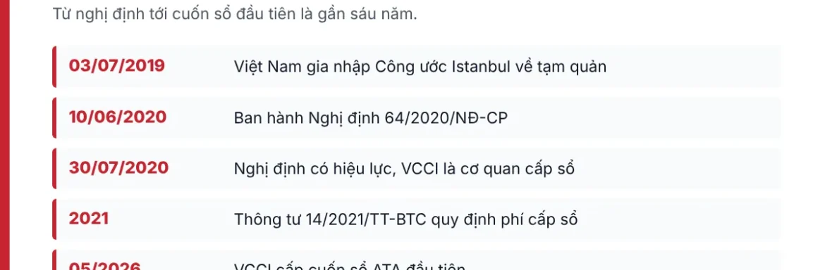 Năm mốc thời gian của sổ ATA Carnet tại Việt Nam, từ khi gia nhập Công ước Istanbul năm 2019 tới cuốn sổ đầu tiên tháng 05/2026