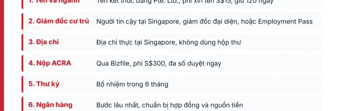 Bảy bước thủ tục thành lập công ty tại Singapore cho doanh nghiệp Việt Nam